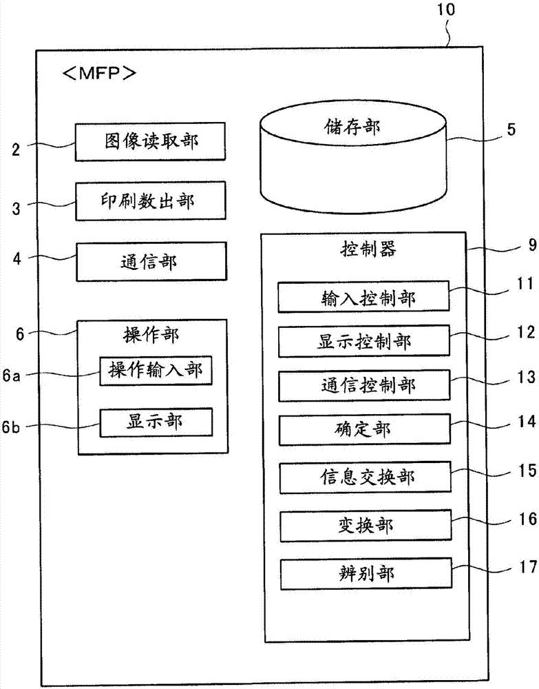 圖像形成裝置和控制方法與流程