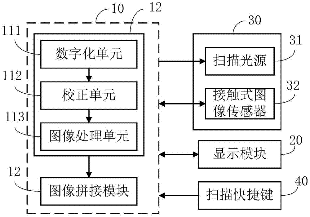 一种具有扫描功能的移动通信终端及其扫描方法与流程