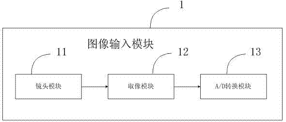 一種自適應(yīng)不同應(yīng)用場(chǎng)景的電子助視器的制作方法與工藝