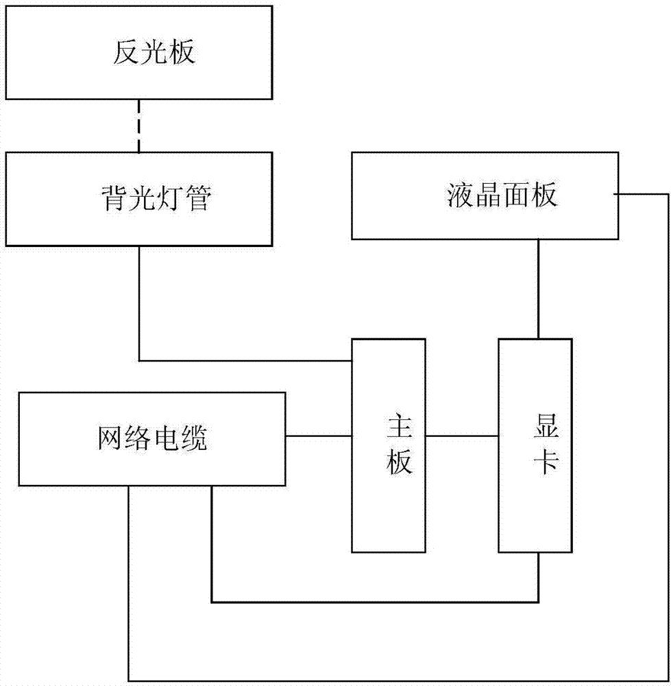 一種基于低壓直流供電的液晶電視的制作方法與工藝