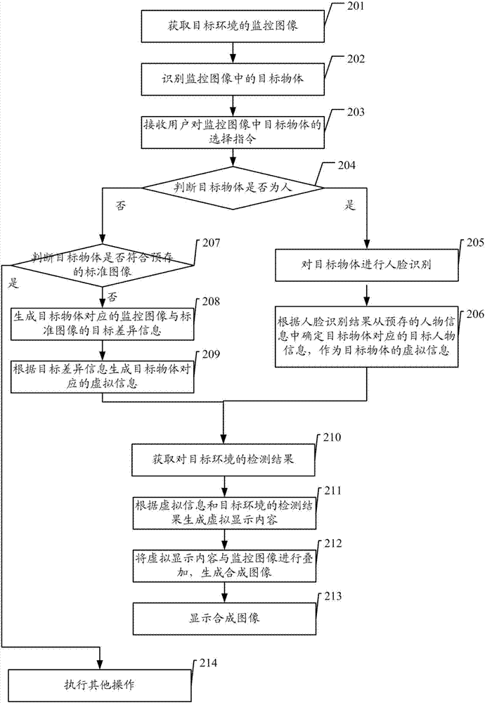 一種基于增強(qiáng)現(xiàn)實(shí)的視頻監(jiān)控方法及視頻監(jiān)控系統(tǒng)與流程