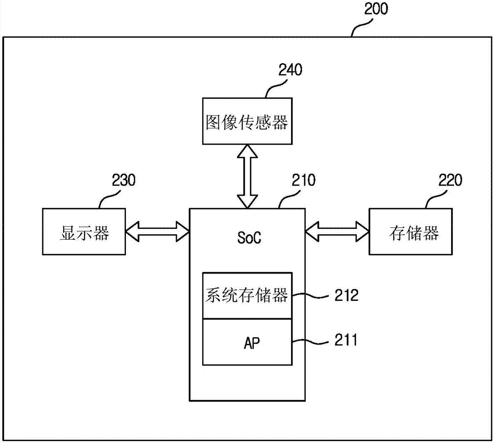 用于處理參考圖像的應(yīng)用處理器及移動終端的制作方法與工藝