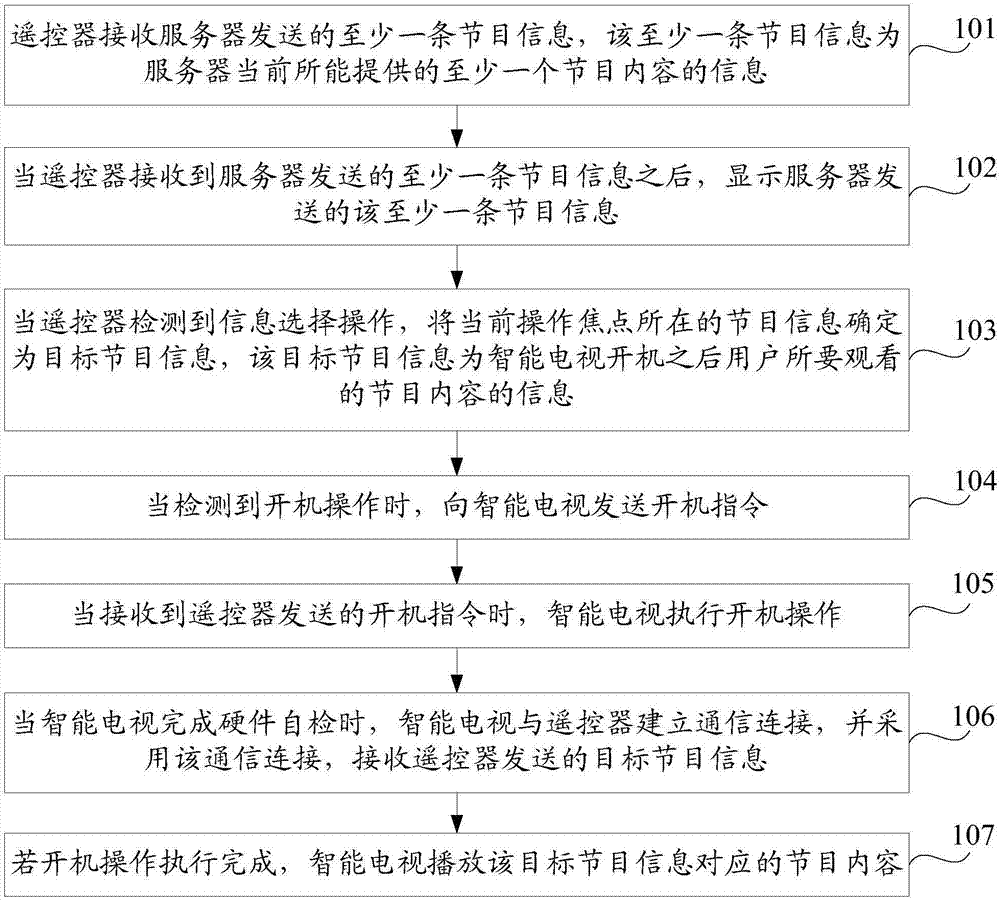 智能电视的开机方法、智能电视及遥控器与流程