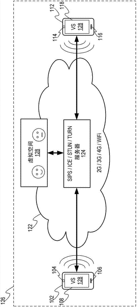 使用化身的通信的制作方法與工藝