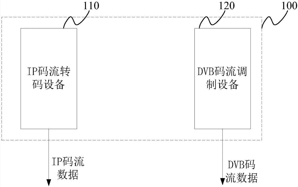 一種數(shù)字電視系統(tǒng)、前端設(shè)備和機頂盒的制作方法與工藝