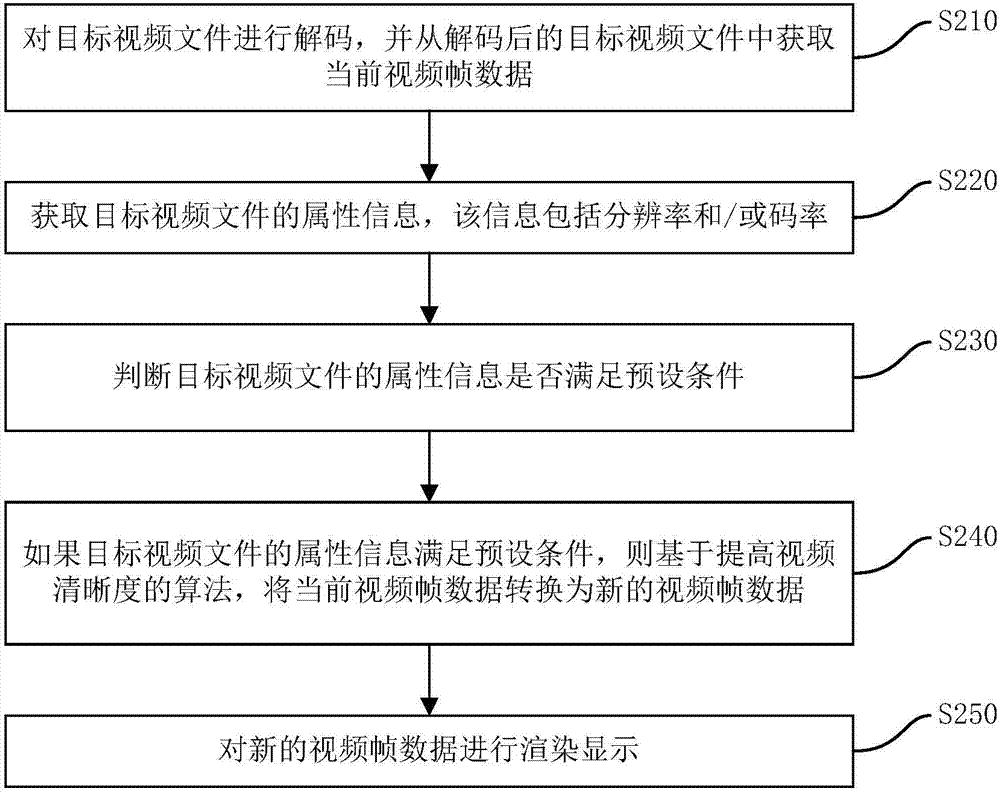 視頻播放方法、裝置以及電子設(shè)備與流程