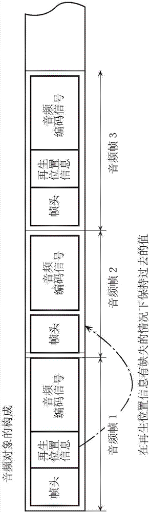 音頻再生裝置以及方法與流程