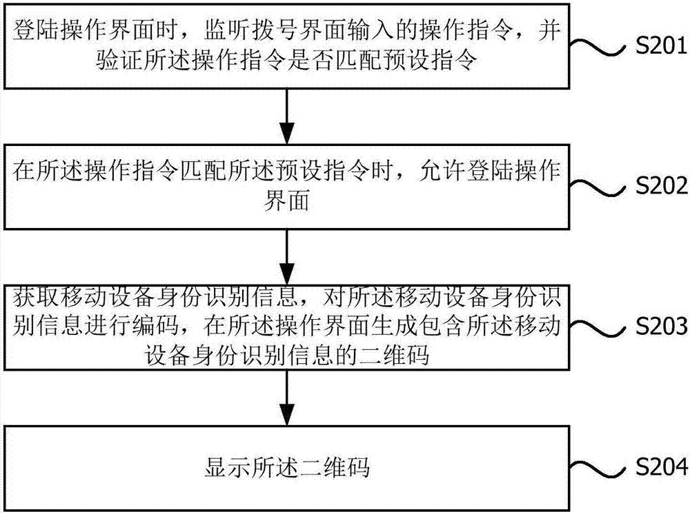 一種顯示移動設(shè)備身份識別信息的方法及裝置與流程