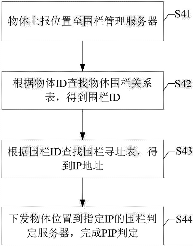 基于分布式架構(gòu)的地理圍欄系統(tǒng)及工作方法與流程