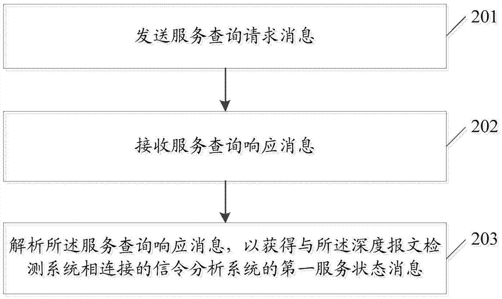 一种信息交互方法及系统与流程