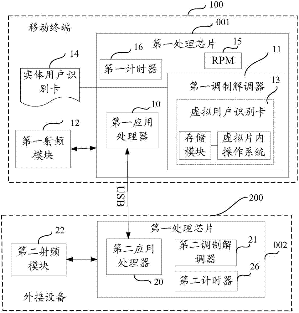 數(shù)據(jù)傳輸系統(tǒng)及方法與流程