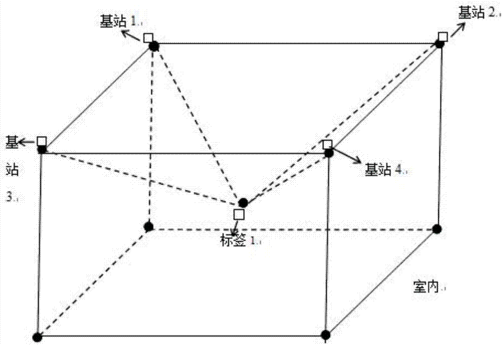 基于UWB與Wifi結(jié)合高精度的室內(nèi)等位方法及系統(tǒng)與流程