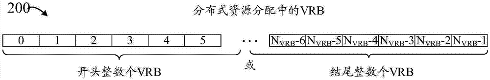 用于降低傳輸延遲的方法和設(shè)備與流程