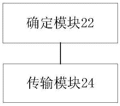 資源的使用方法及裝置與流程