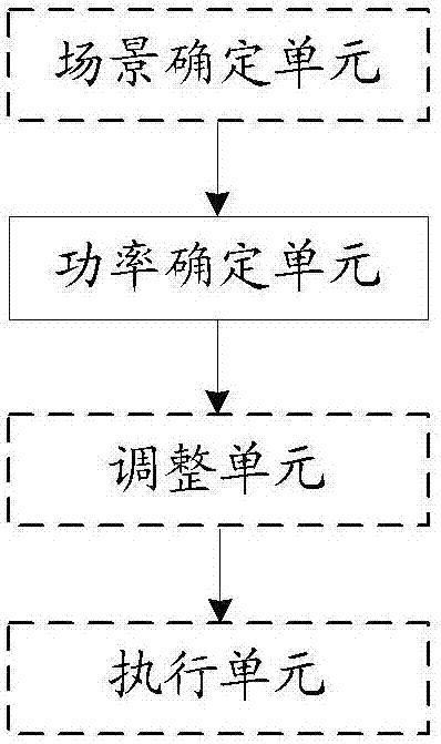 一種實(shí)現(xiàn)上行功率控制的方法及終端與流程