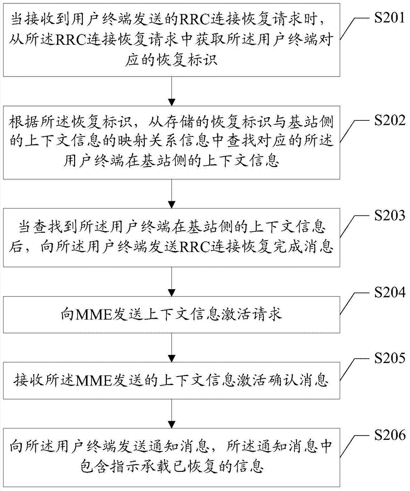 基站及配置連接恢復(fù)信息的方法、連接恢復(fù)的方法及裝置與流程