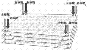PCB層偏對(duì)準(zhǔn)度數(shù)據(jù)化分析方法和管控系統(tǒng)與流程