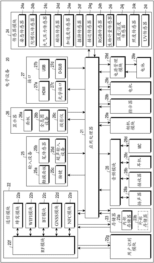 電子設(shè)備和制造該電子設(shè)備的方法與流程