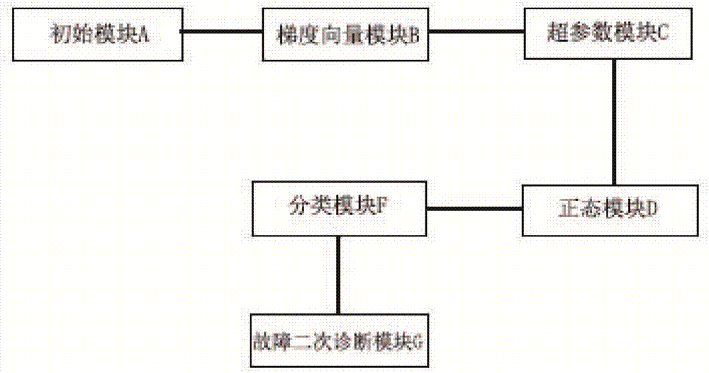 新能源發(fā)配輸電系統(tǒng)設(shè)施的制作方法與工藝