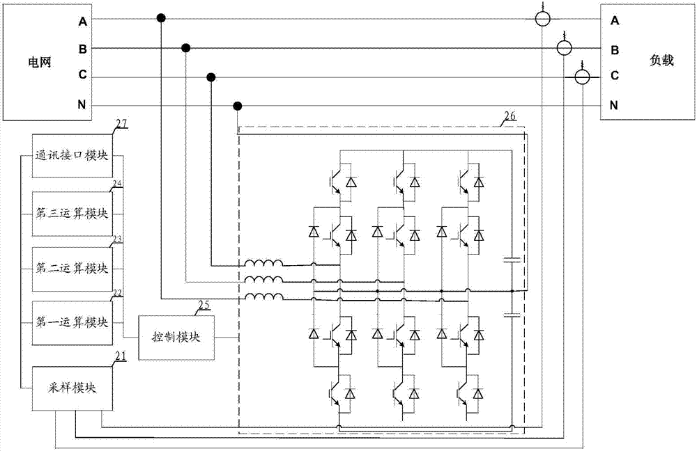 一種電能質(zhì)量治理裝置的制作方法