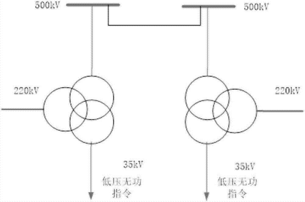 電力系統(tǒng)自動(dòng)電壓控制方法和系統(tǒng)與流程