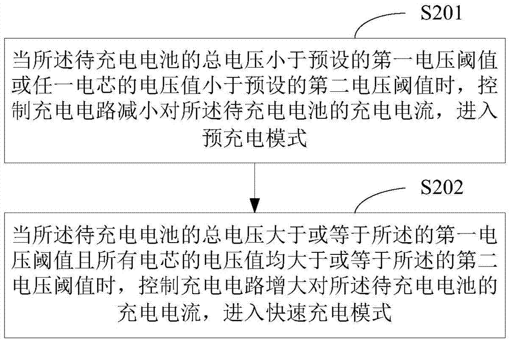 一種智能充電的方法及裝置與流程