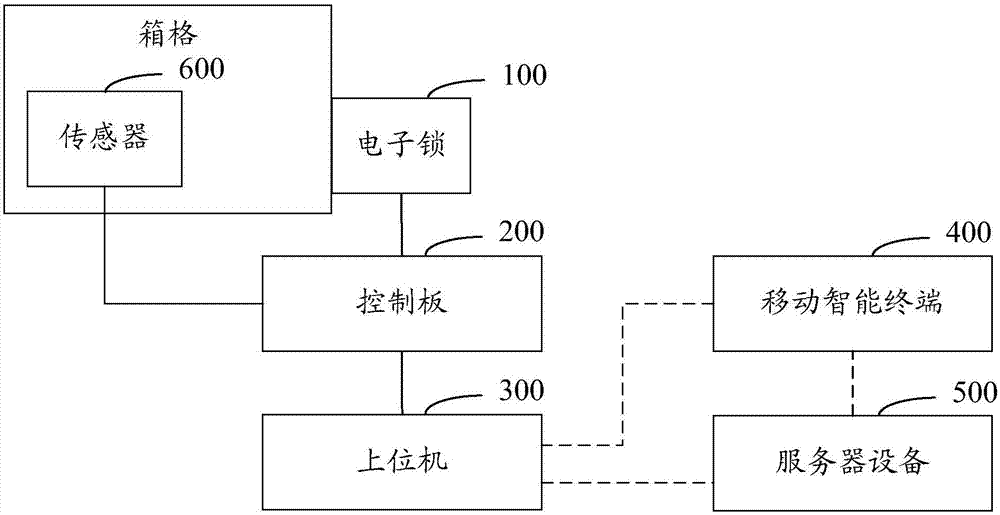 储物柜的控制系统的制造方法与工艺