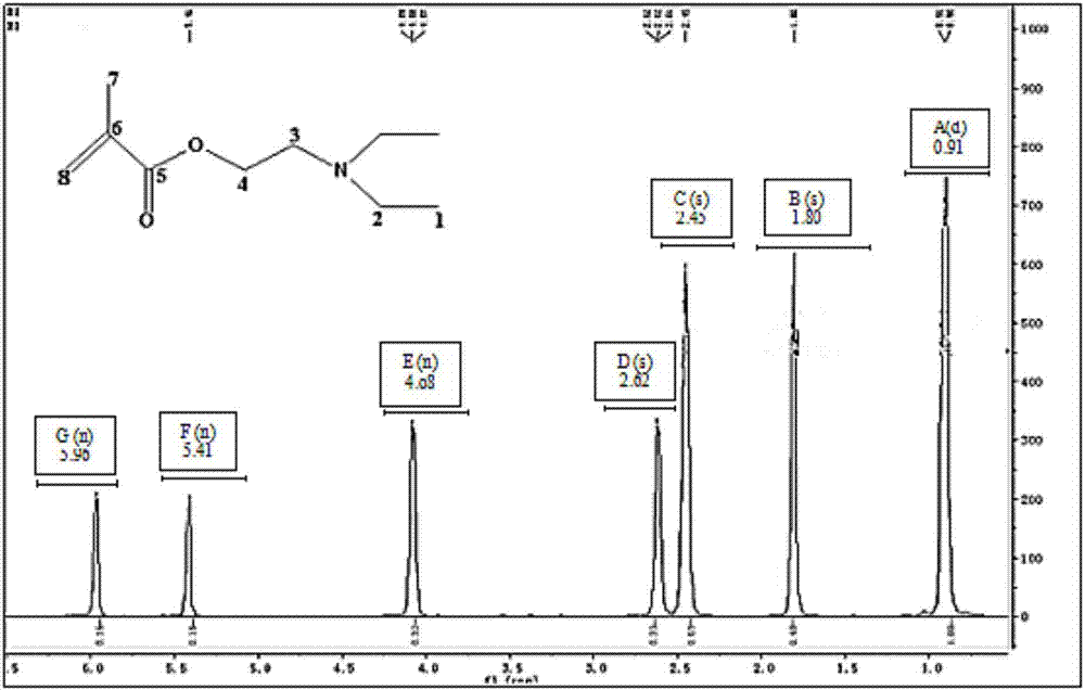 一种改进的甲基丙烯酸二烷氨基乙酯的制备方法与流程