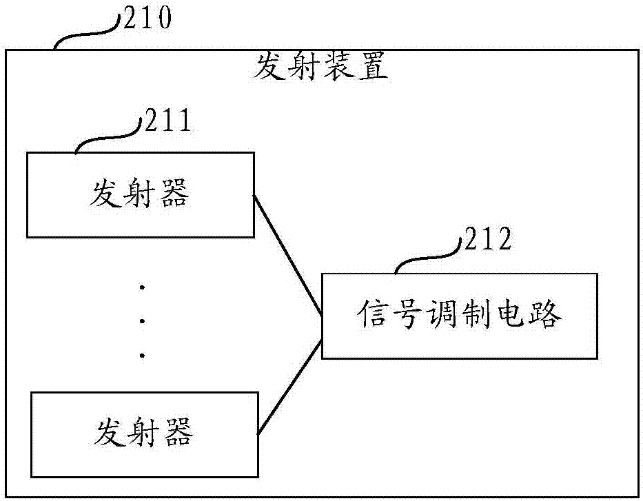 基于区域光幕的密集架过道自动保护装置的制造方法