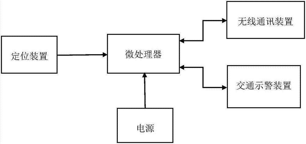 一种移动物体的定位和交通示警装置及儿童书包装置的制造方法