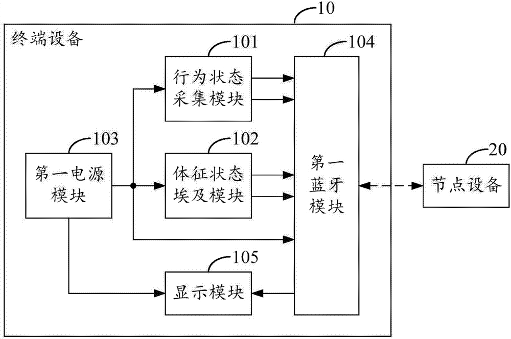 一种蓝牙监护系统的制造方法与工艺