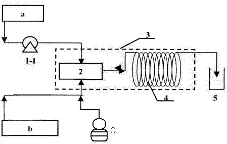一种利用微反应装置连续制备二硫化四甲基秋兰姆的方法与流程