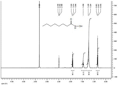 一種辛基異羥肟酸的制備方法與流程