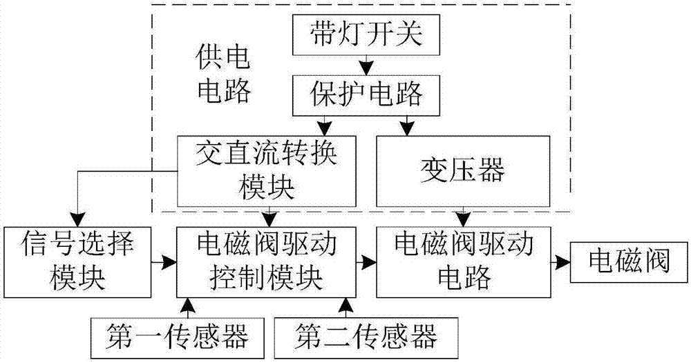 一種傳送帶用降塵控制裝置的制造方法