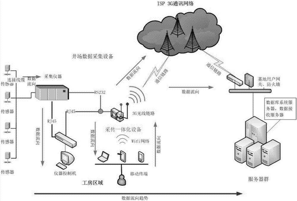鉆井綜合數據實時傳輸儀的制造方法與工藝