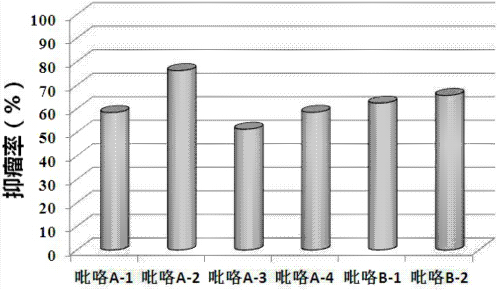 一種提高NK細(xì)胞對(duì)胃癌殺傷力的化合物及其制劑的制造方法與工藝