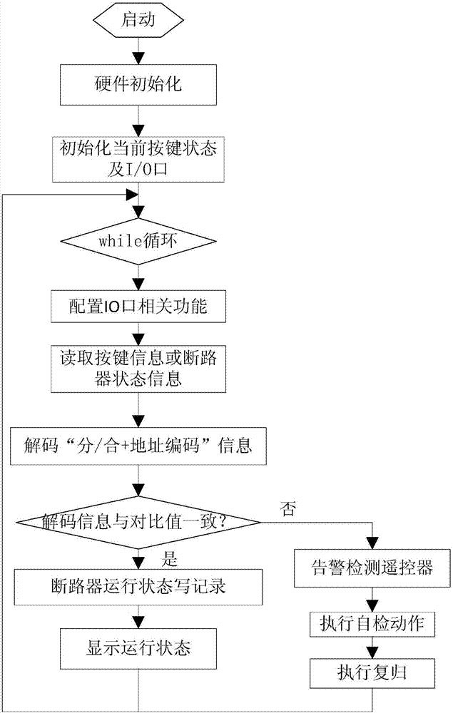 一種用于監(jiān)測(cè)斷路器的多功能遙控器的制造方法與工藝