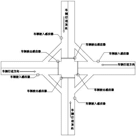 一种救援车辆灯控路口自动识别放行系统的制造方法与工艺