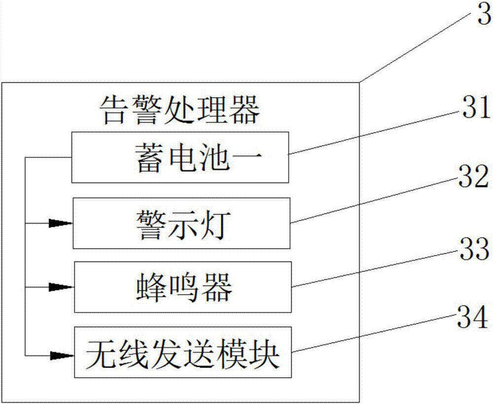 家用物聯網感知終端的制造方法與工藝