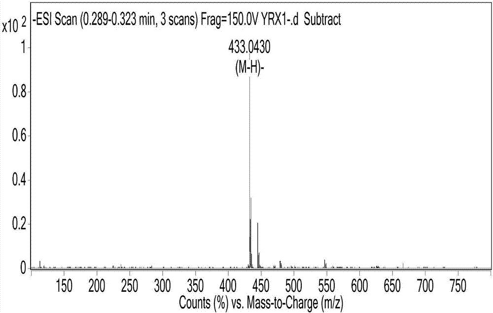 N?芐基硝基雜環(huán)烯酮縮胺類衍生物及合成方法和抗腫瘤應(yīng)用與流程