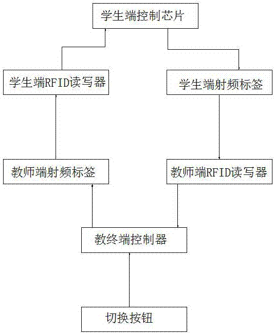 一种基于RFID技术的互动教学装置的制造方法