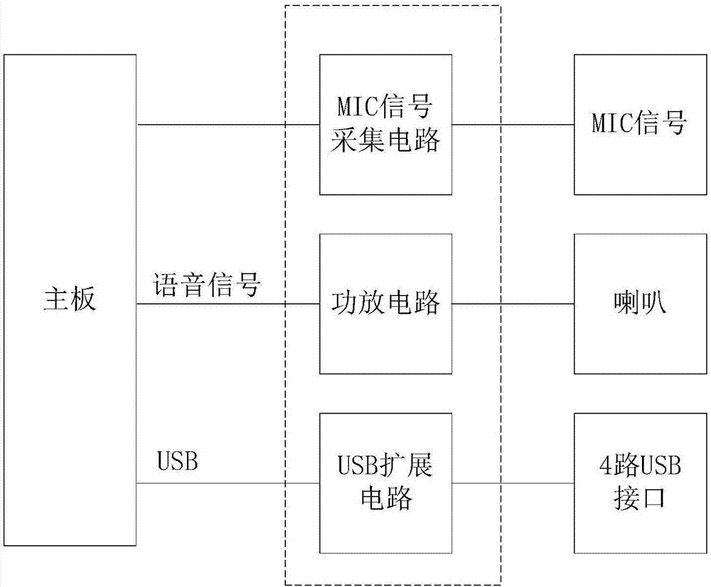 一种ATP车载设备模拟机的制造方法与工艺