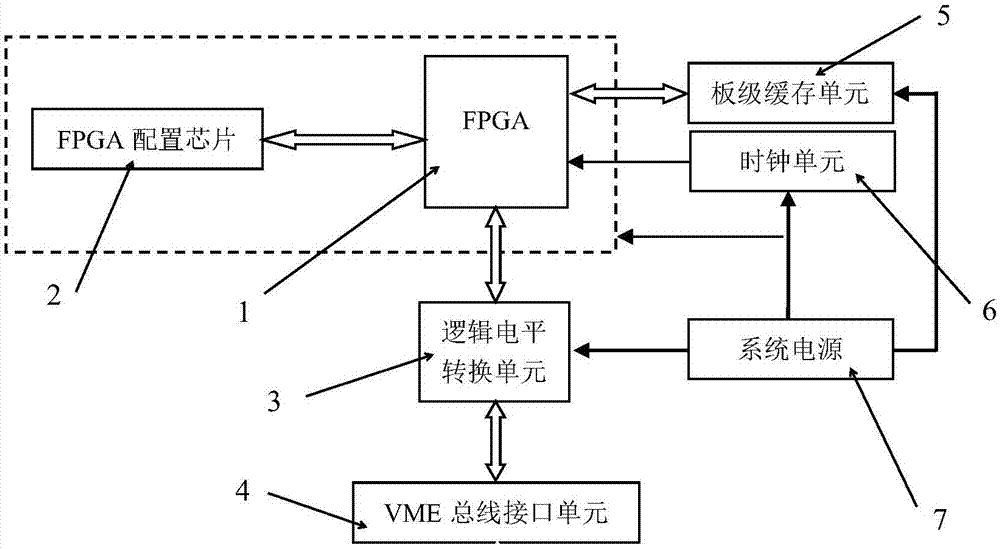 一種基于FPGA的多路數(shù)字量采集處理板卡的制造方法與工藝