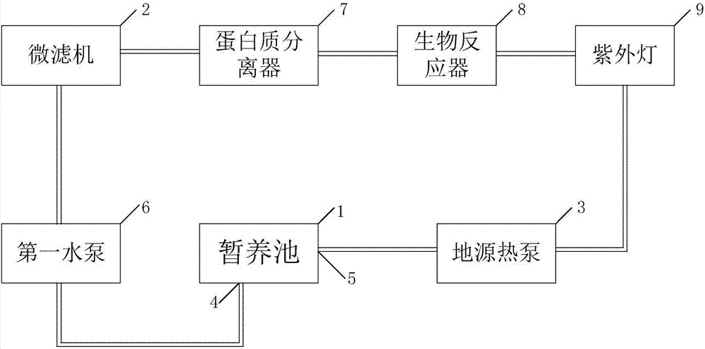 一种贝类暂养系统及方法与流程