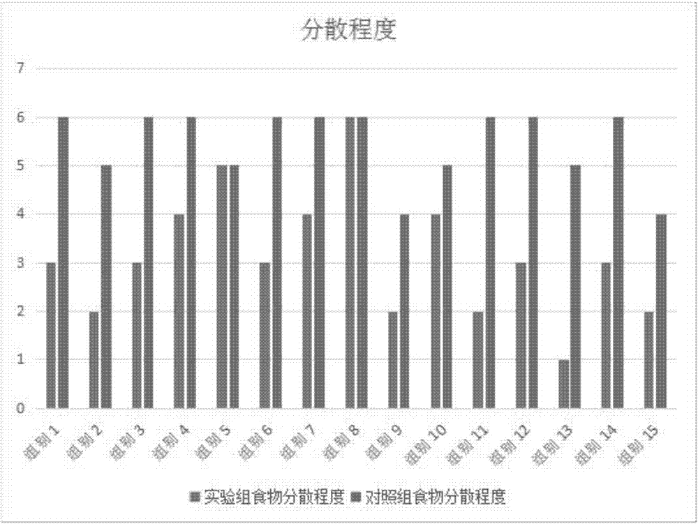 一种啮齿动物分散贮存食物行为的测定方法与流程