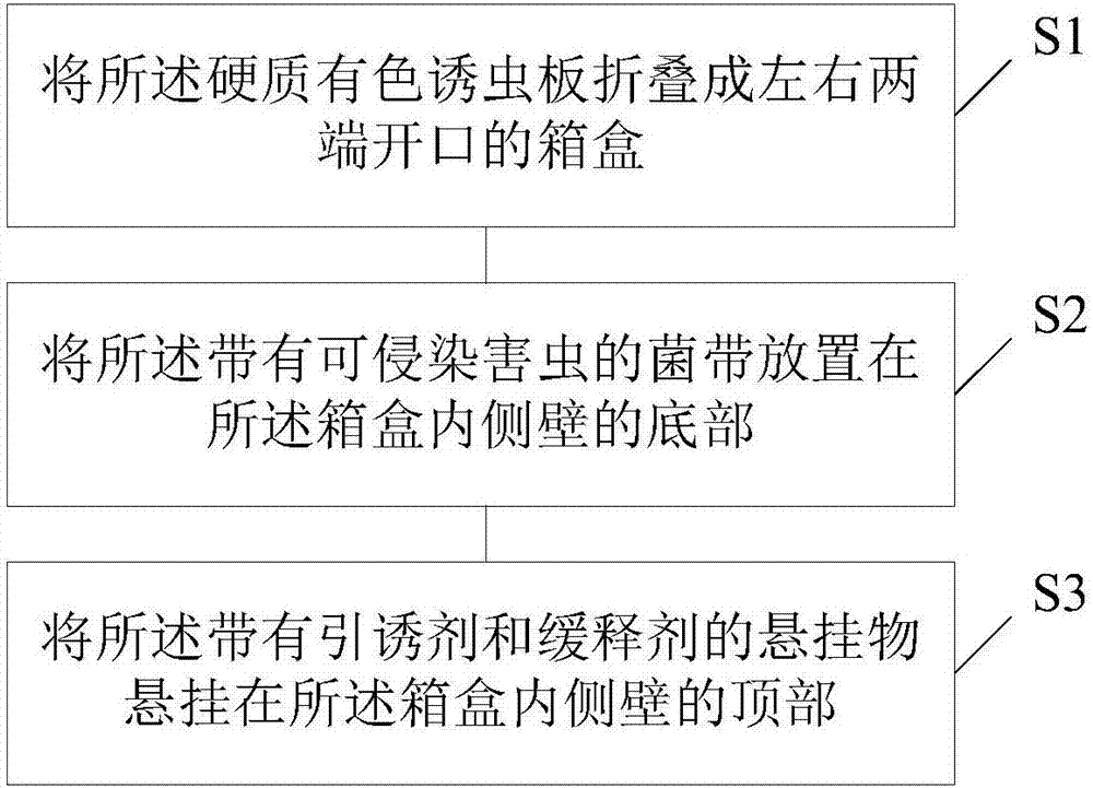 一種害蟲誘集裝置、制備方法及應(yīng)用與流程