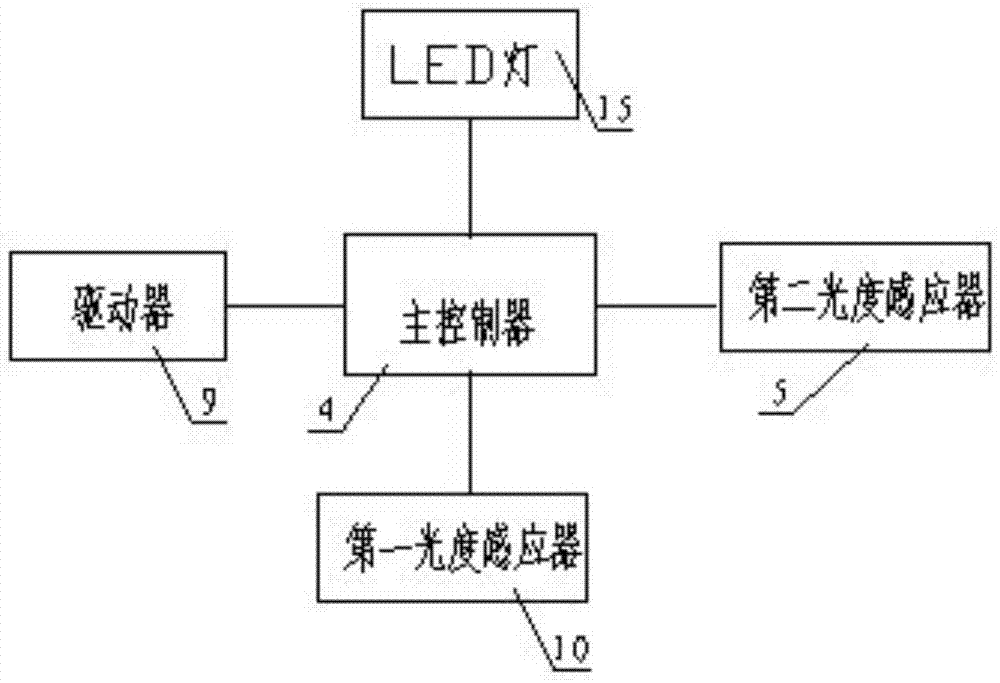 一种多功能太阳能杀虫灯的制作方法与工艺