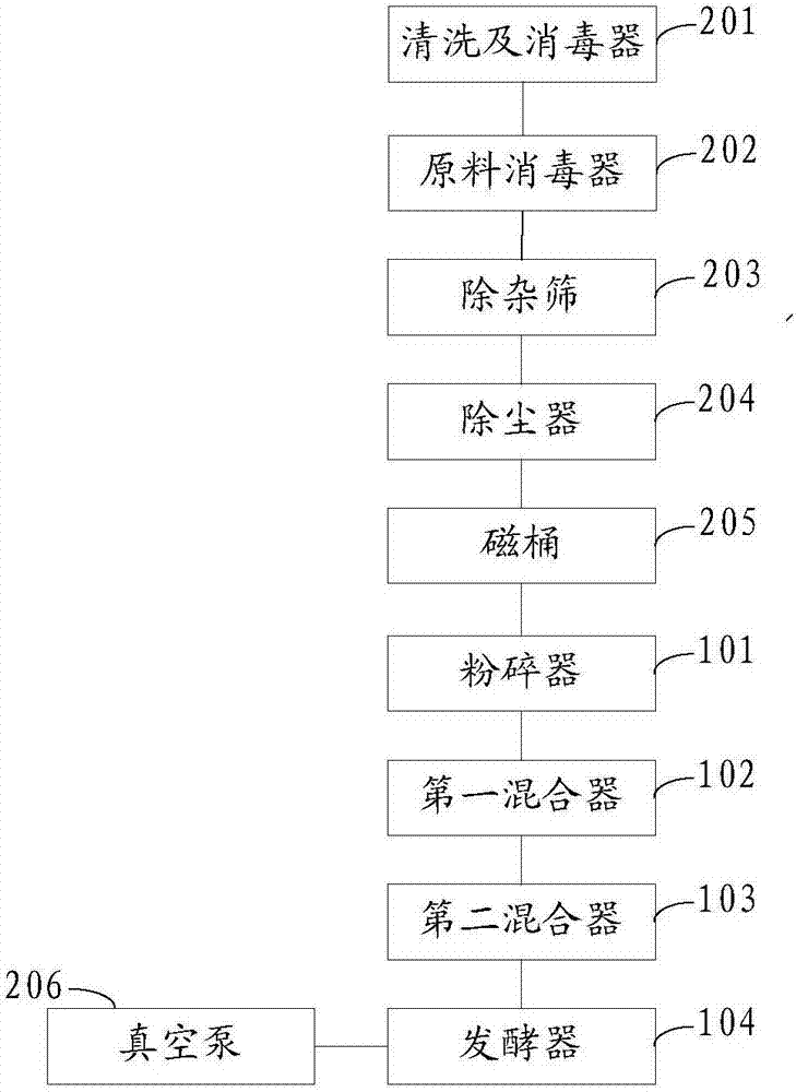 一種粘合劑制備系統(tǒng)及顆粒飼料的制備系統(tǒng)的制作方法與工藝