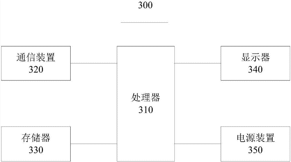 一种手套及人体姿态训练装备的制作方法与工艺