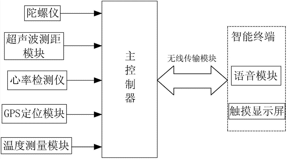 一種智能防護頭盔的制作方法與工藝